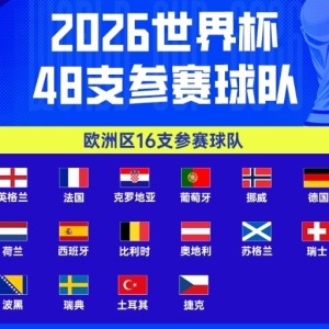 爱奇艺体育-世界杯48强已定47席：欧洲16队全出炉！意大利连3届无缘 非洲10队
